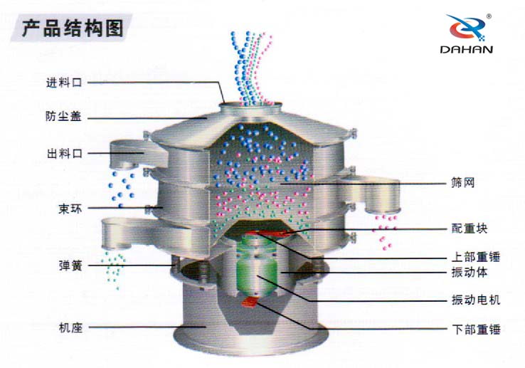 豆?jié){振動篩圖紙