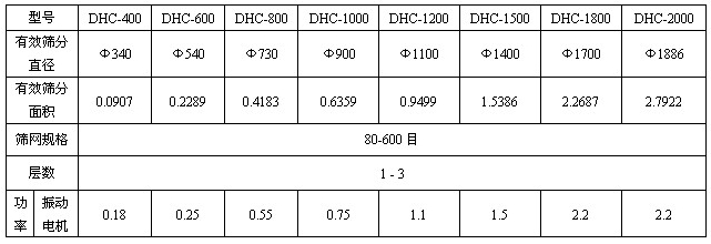 超聲波振動篩參數(shù)