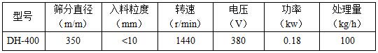 400小型振動(dòng)篩參數(shù)