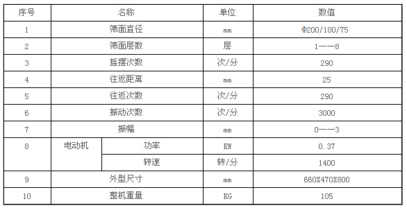 磁懸浮試驗篩技術參數(shù)