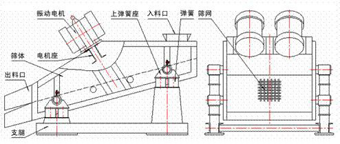 1235型礦用振動篩外形