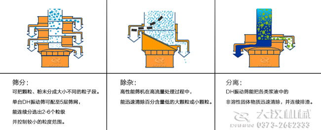 旋振篩篩分效果圖