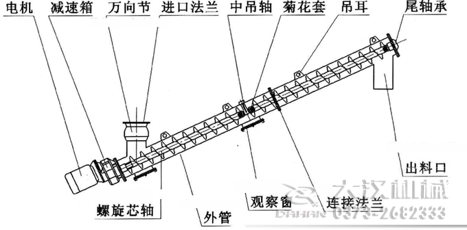 LS螺旋輸送機(jī)結(jié)構(gòu)圖