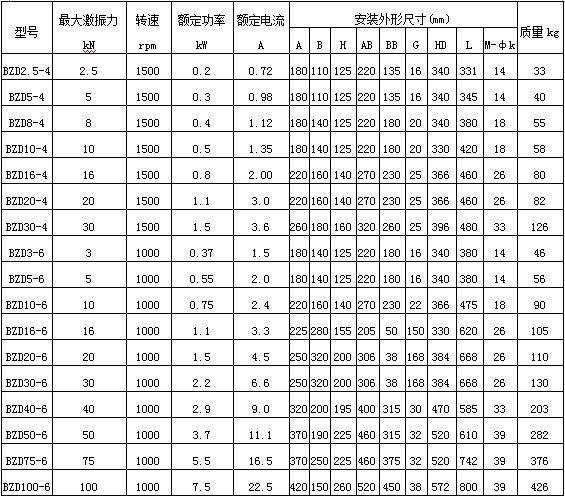 BZD防爆振動(dòng)電機(jī)參數(shù)