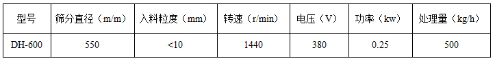 600型振動(dòng)篩技術(shù)參數(shù)