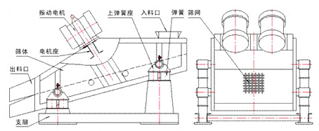 礦用振動(dòng)篩結(jié)構(gòu)圖