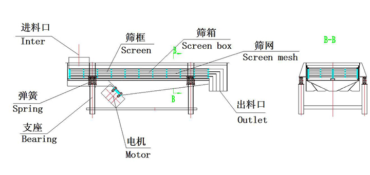 高頻直線振動(dòng)篩結(jié)構(gòu)