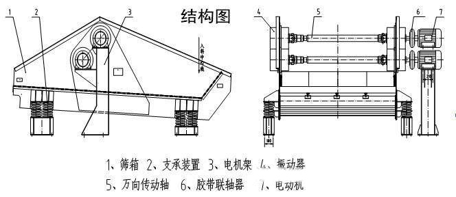 泥漿脫水篩結(jié)構(gòu)