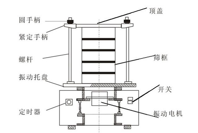 試驗(yàn)篩內(nèi)部結(jié)構(gòu)圖