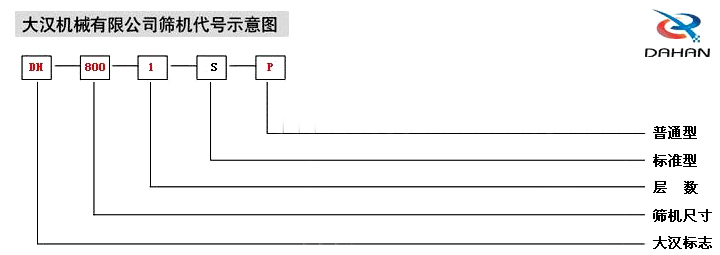 移動(dòng)式振動(dòng)篩示意圖