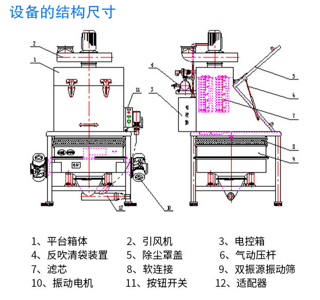 無(wú)塵投料站結(jié)構(gòu)尺寸跟投料能力有很大關(guān)系 