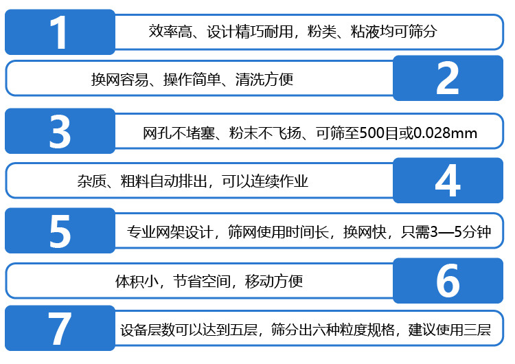  不銹鋼振動篩采用304不銹鋼材質(zhì)，結(jié)實耐用，使用壽命長